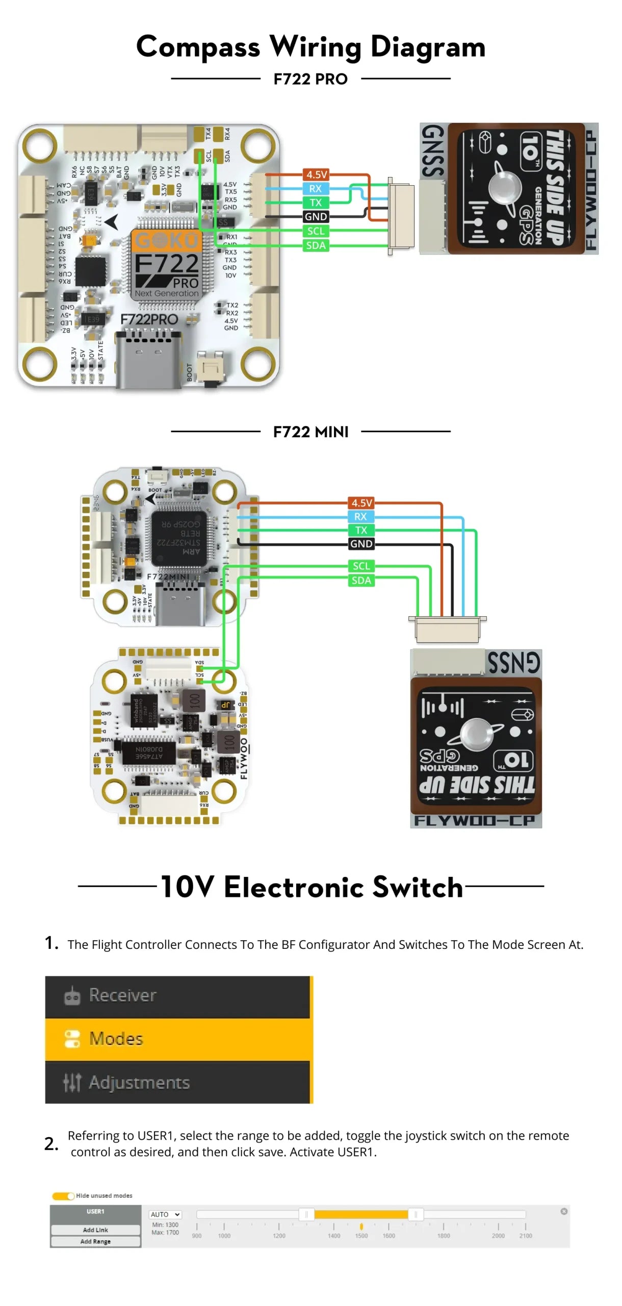 Flywoo GOKU F722 Pro V2 55A AM32 32-Bit Stack