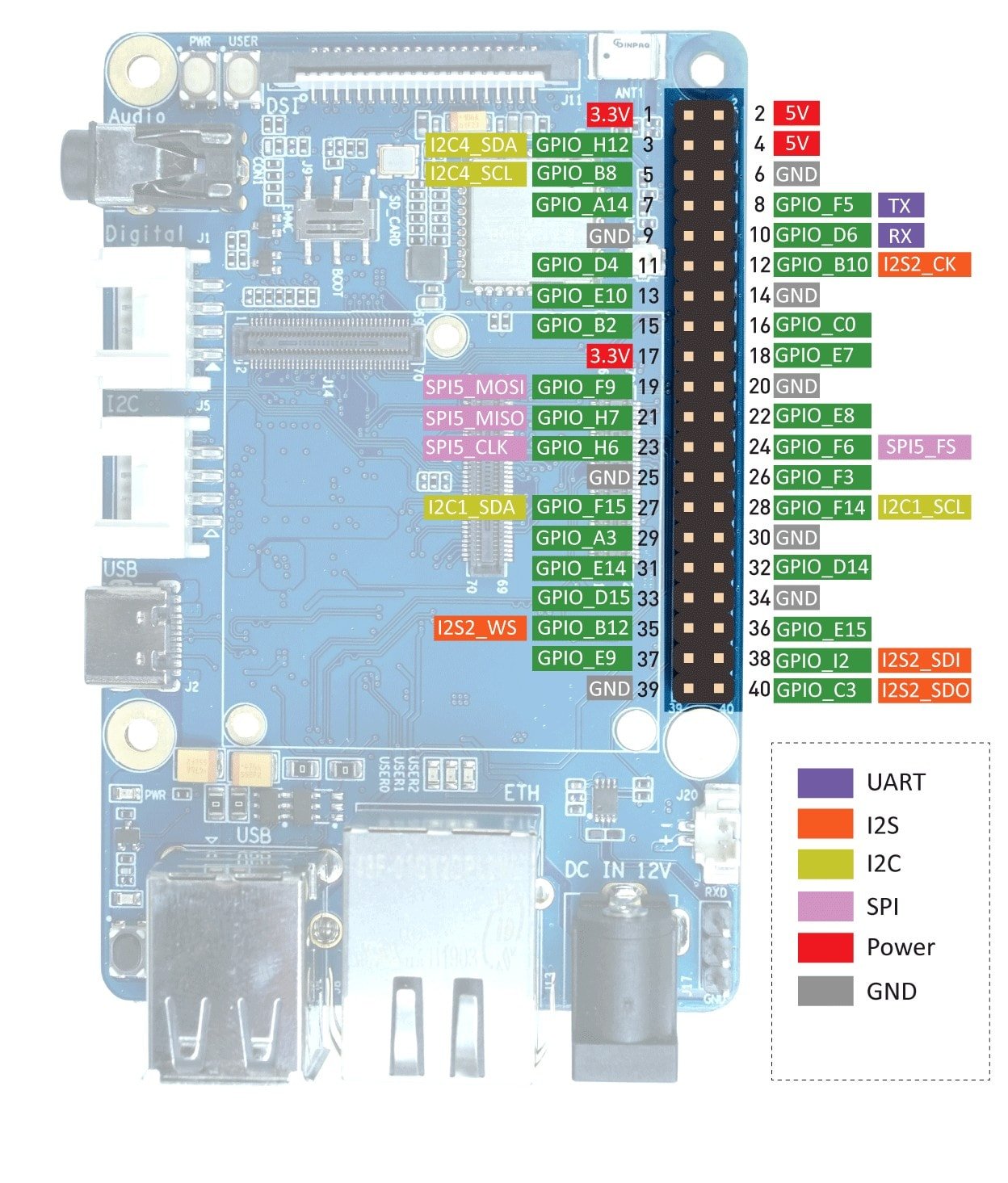 ODYSSEY – STM32MP157C Raspberry Pi 40-Pin Compatible with SoM