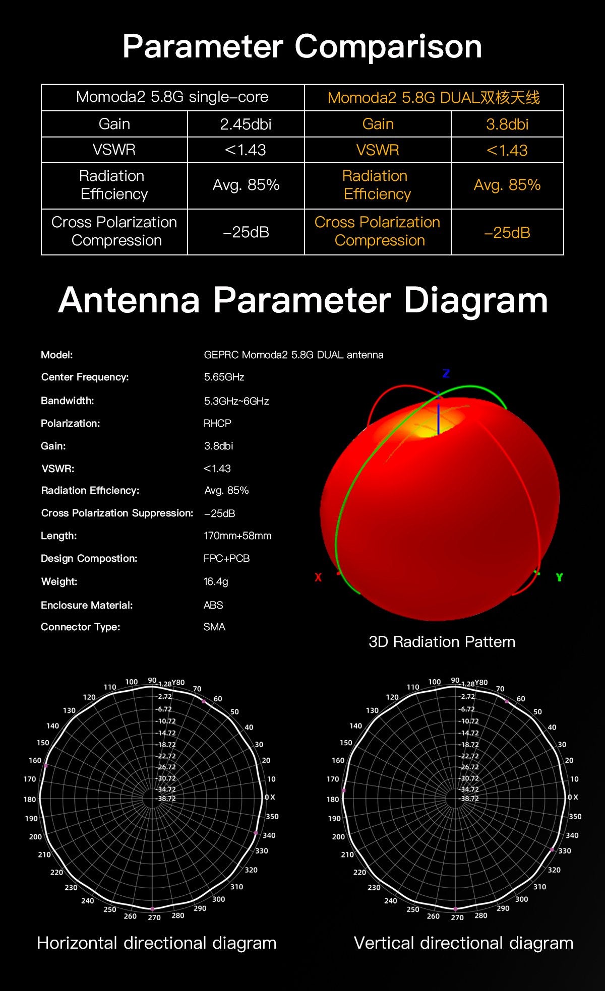 GepRC Momoda2 5.8G RHCP Dual Antenna