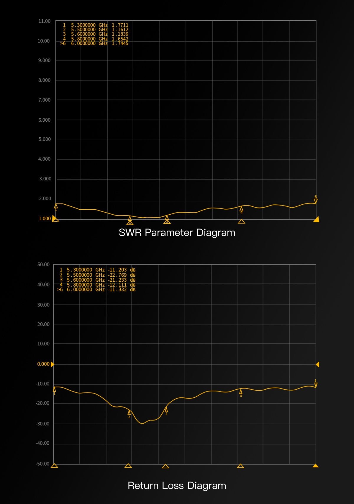 GepRC Momoda2 5.8G RHCP Dual Antenna