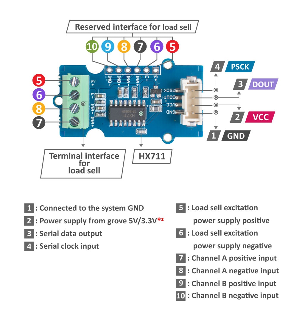 Grove - ADC for Load Cell (HX711)