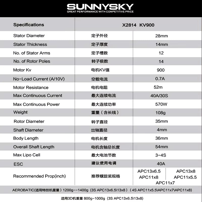 SunnySky X2814 1100KV V3 Brushless Motor