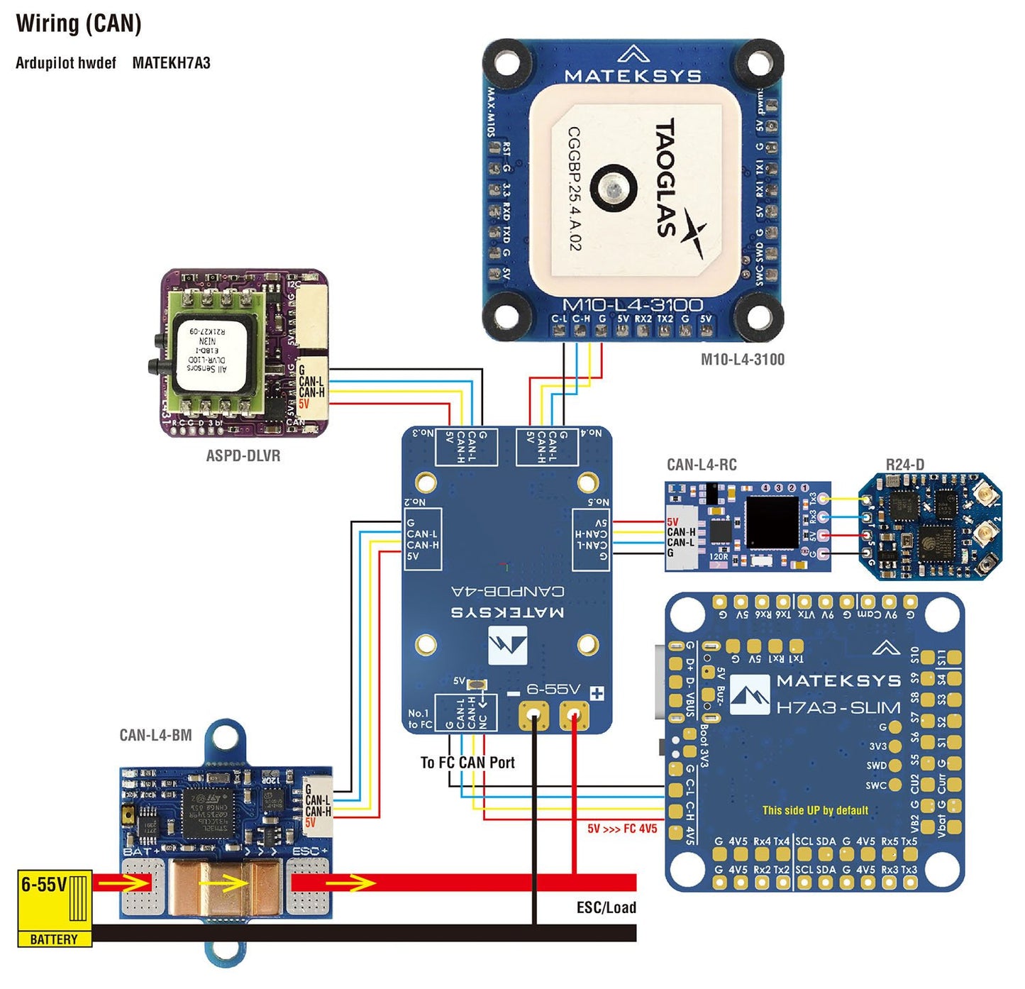Matek H7A3-SLIM Flight Controller