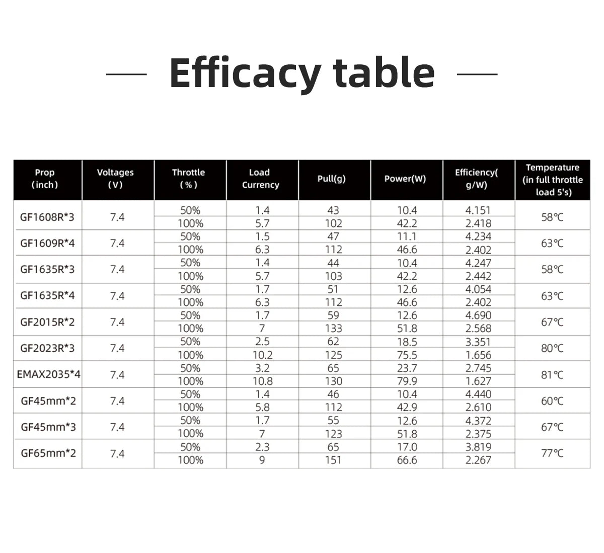 HGLRC SPECTER 1003 10000KV Brushless Motor