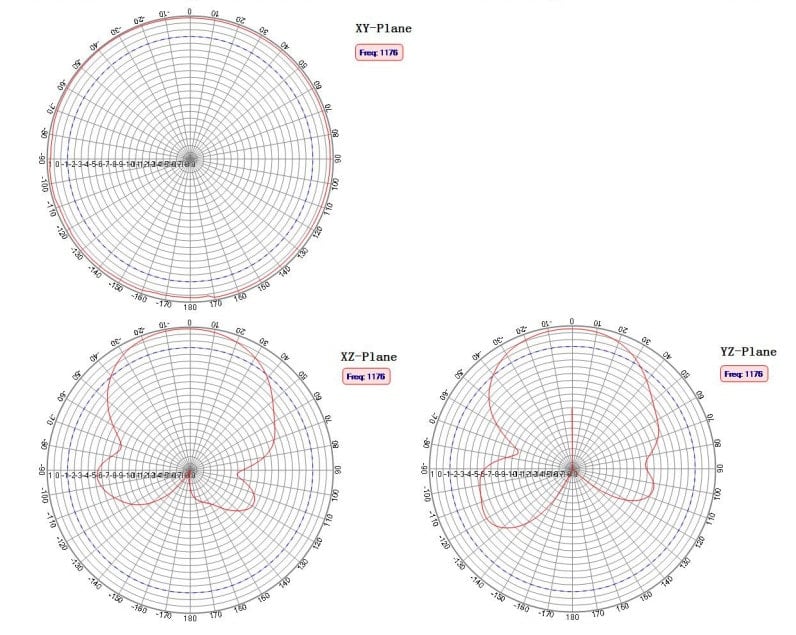 High Precision Multi Band GNSS Active Antenna