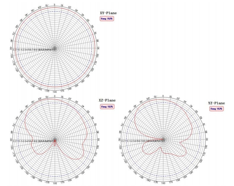 High Precision Multi Band GNSS Active Antenna