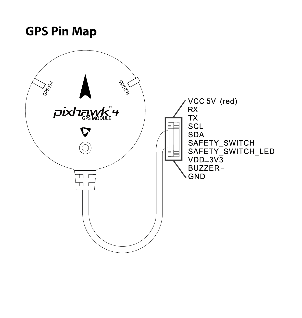 HolyBro Ublox NEO-M8N GPS