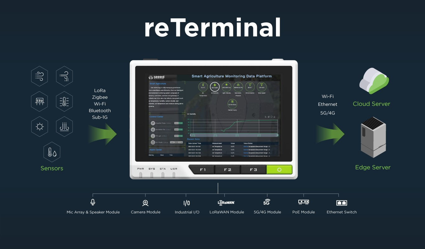 ReTerminal CM4104032