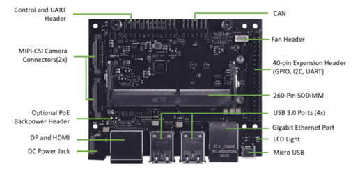 reComputer J2021 - Edge AI Computer with NVIDIA® Jetson Xavier™ NX 8GB