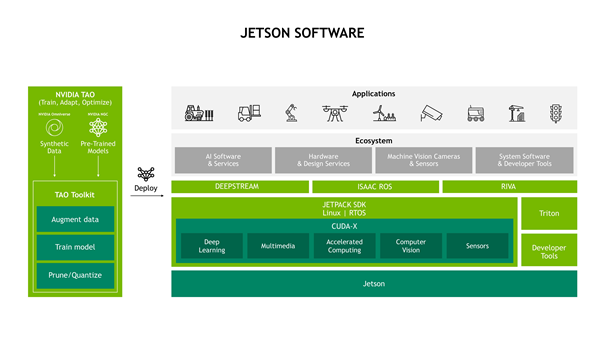 reComputer J2021 - Edge AI Computer with NVIDIA® Jetson Xavier™ NX 8GB