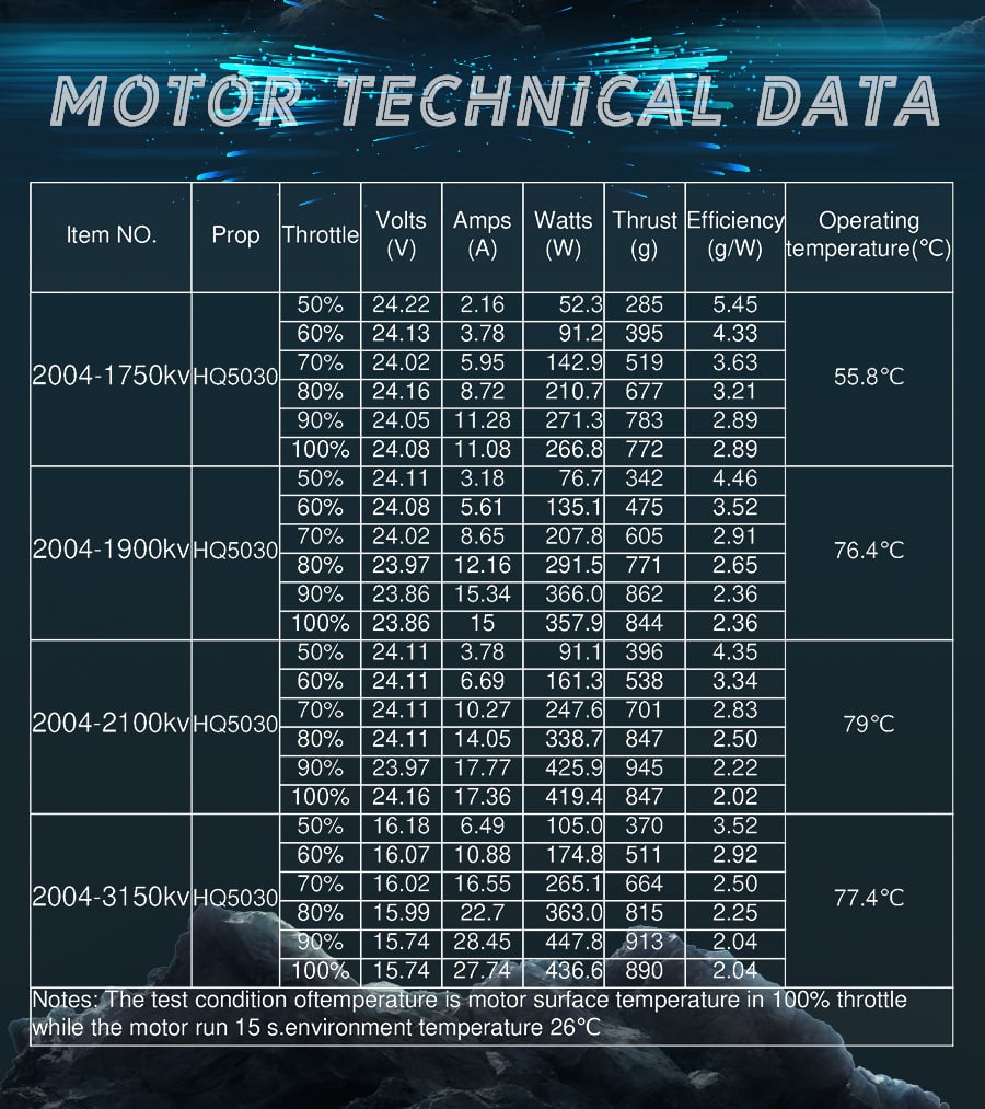 Flash K2004 Brushless Motor (1750kV, 1900kV, 2100kV, 3150kV)
