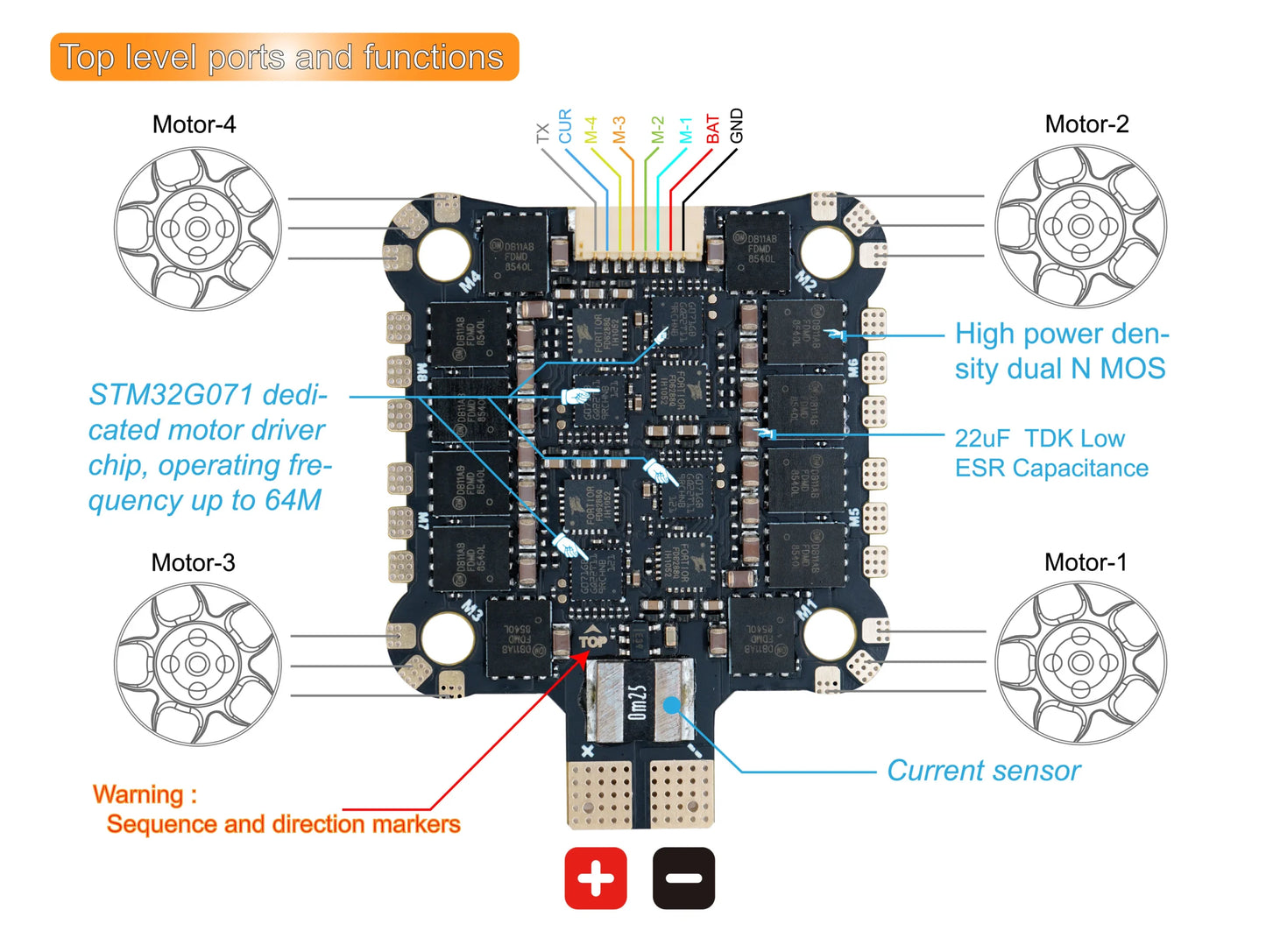 NeutronRC X-CLASS 50A 8in1