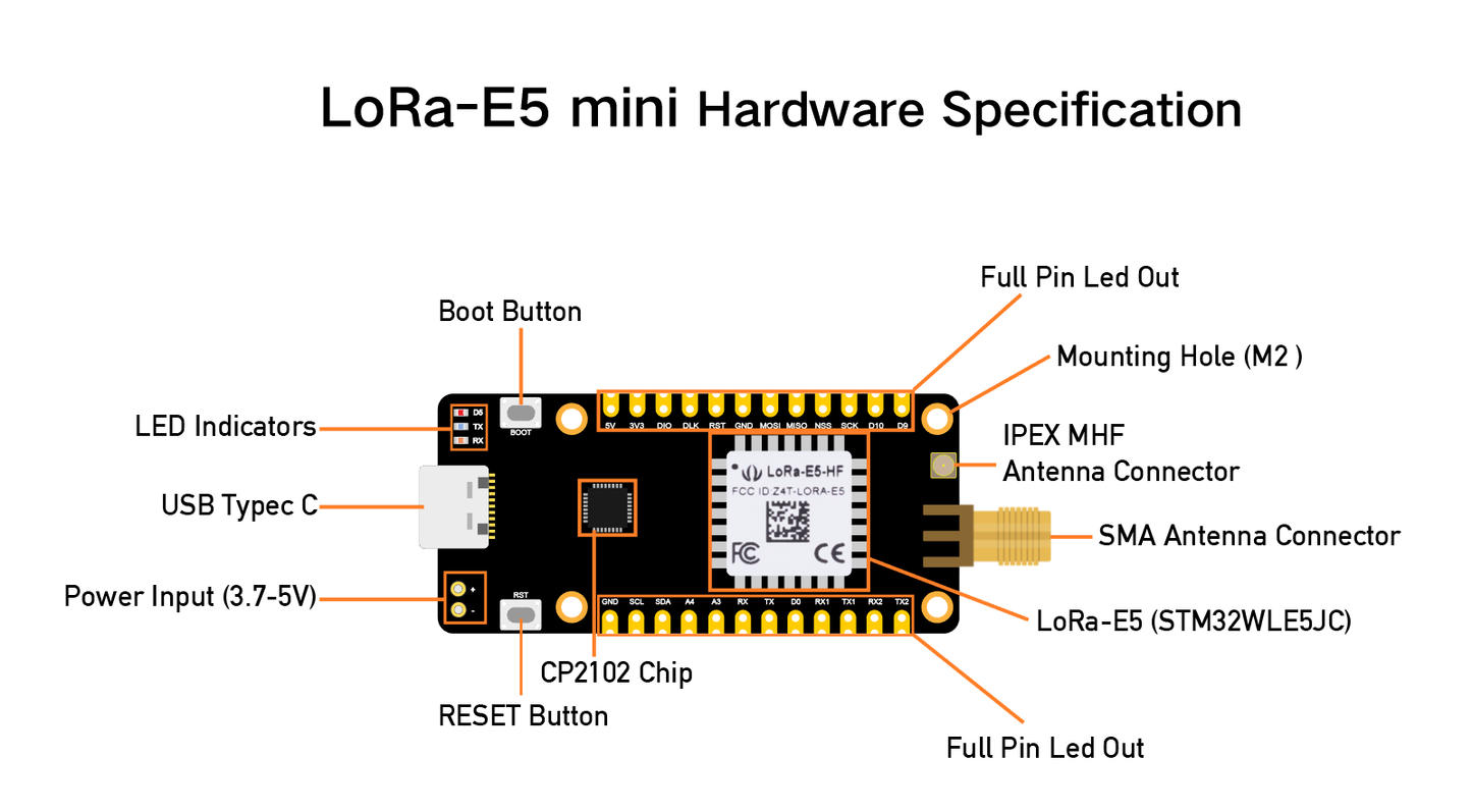 LoRa-E5 mini (STM32WLE5JC) Dev Board, LoRaWAN supported