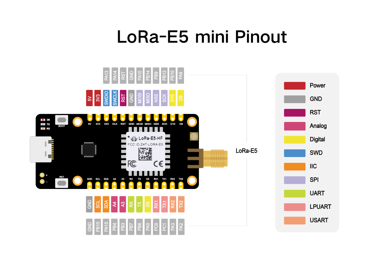 LoRa-E5 mini (STM32WLE5JC) Dev Board, LoRaWAN supported
