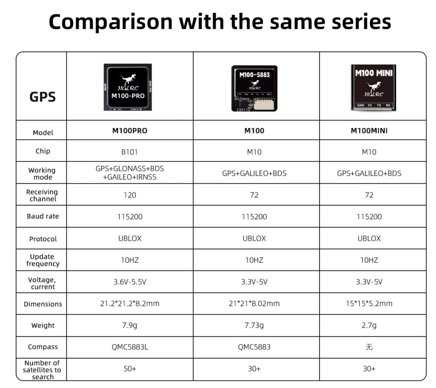HGLRC M100 Pro GPS Module