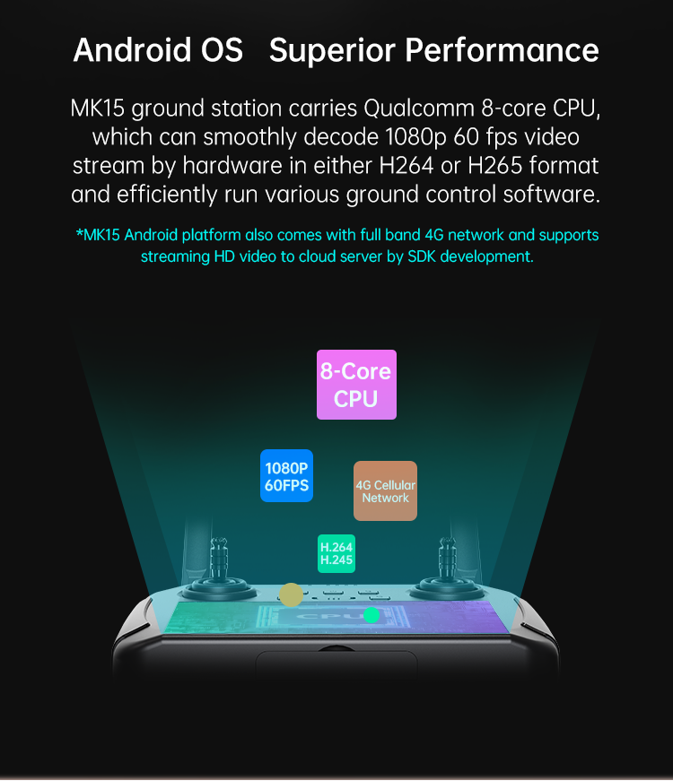 SIYI MK15 Mini HD Handheld Ground Control Station