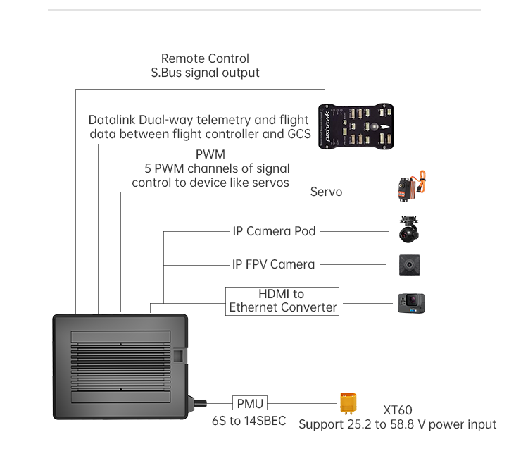 SIYI MK15 Mini HD Handheld Ground Control Station