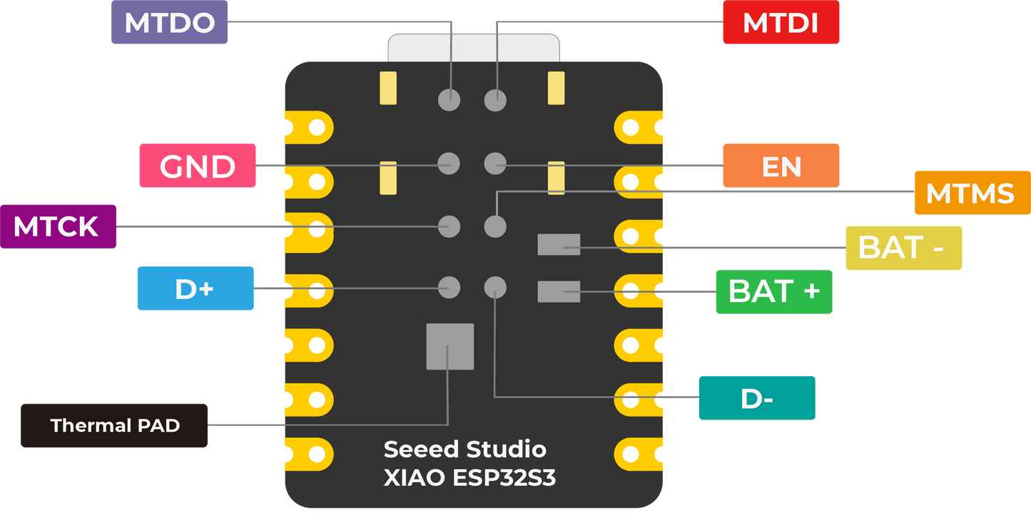 Seeed XIAO ESP32S3