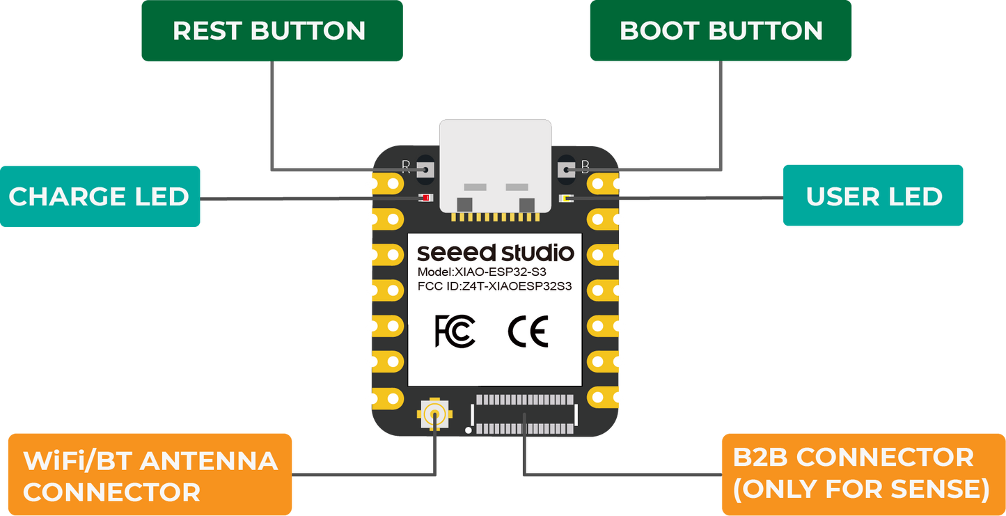 Seeed XIAO ESP32S3