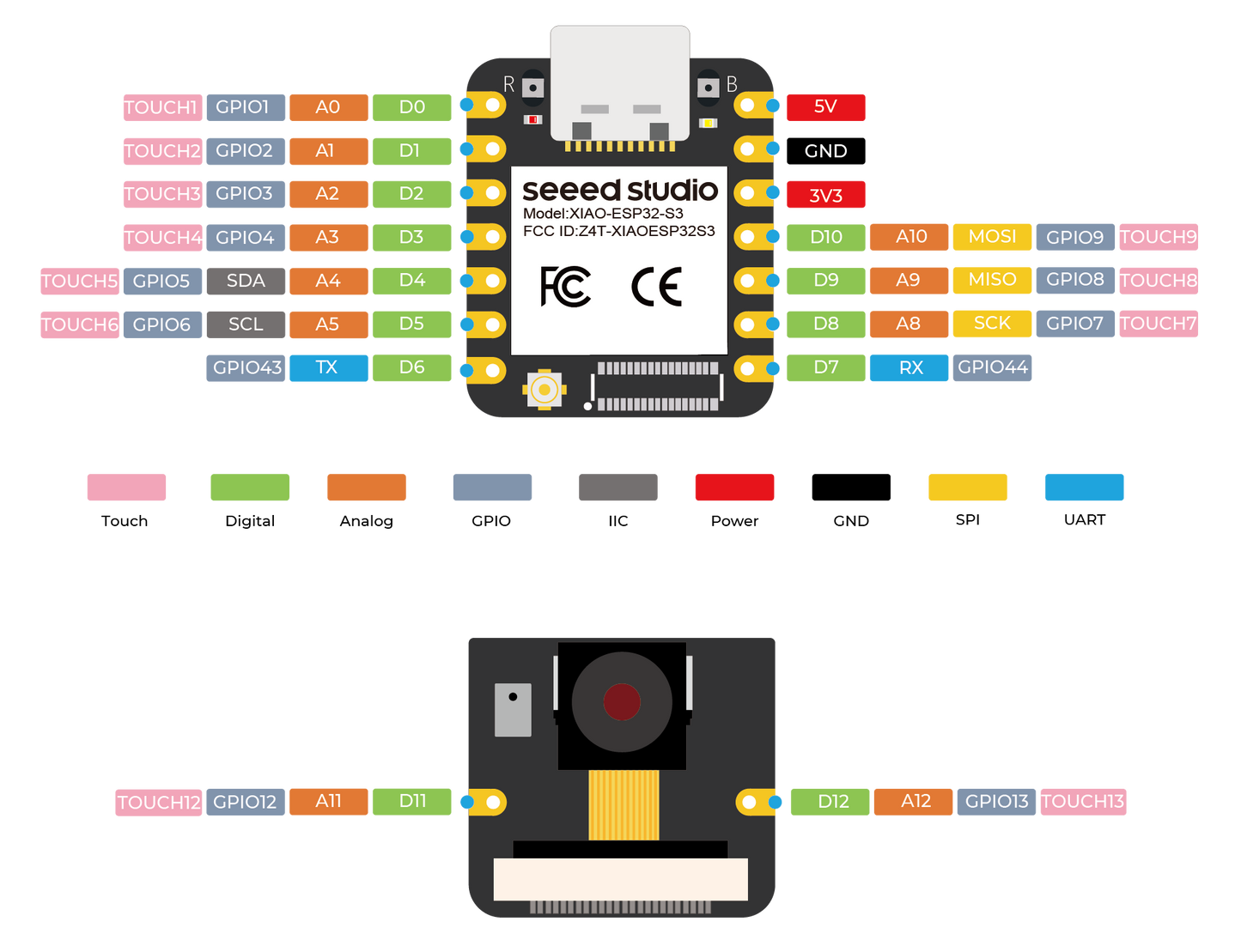 Seeed XIAO ESP32S3