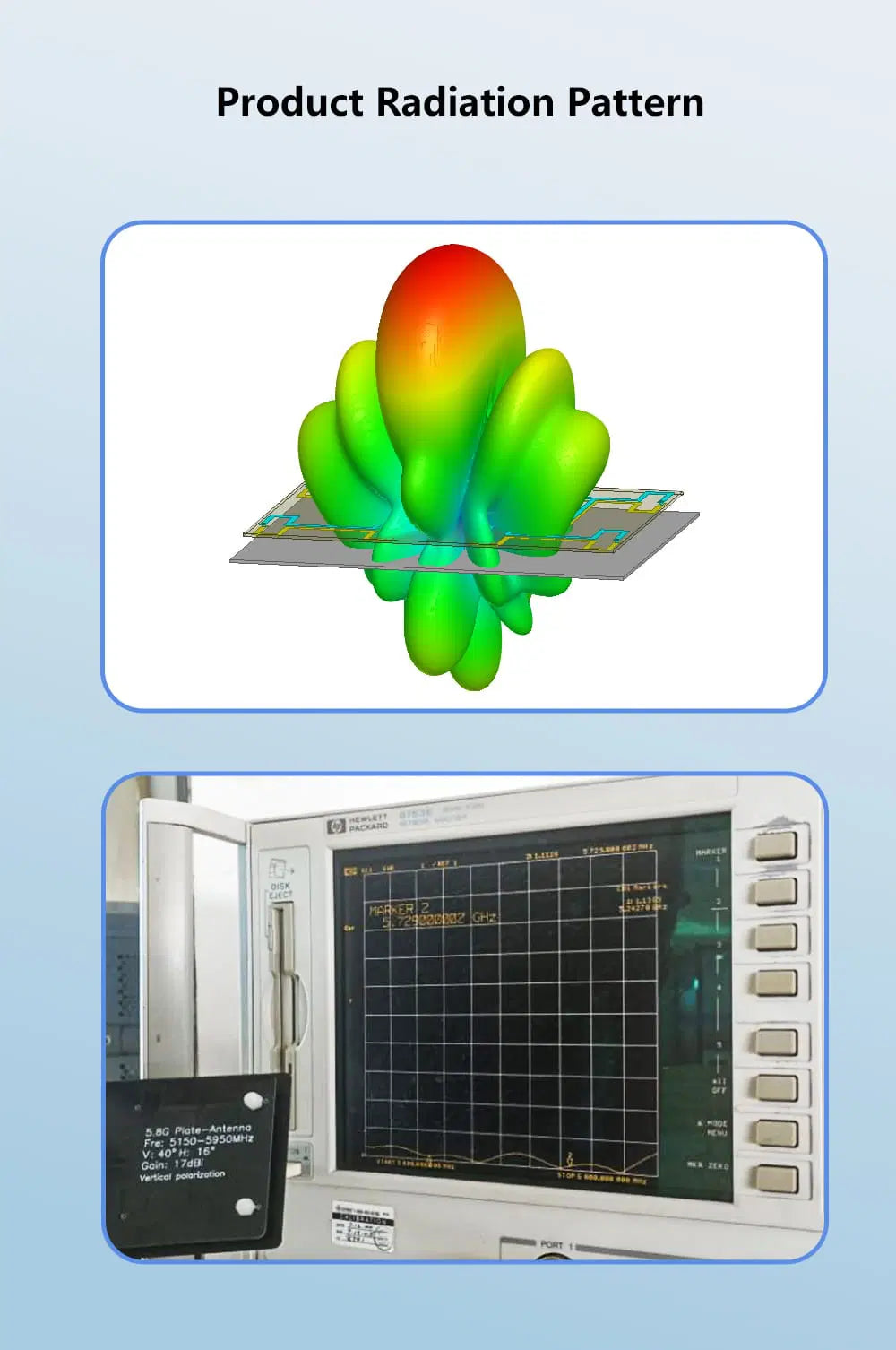 Maple Wireless 5.8G 17dB Directional Antenna SMA