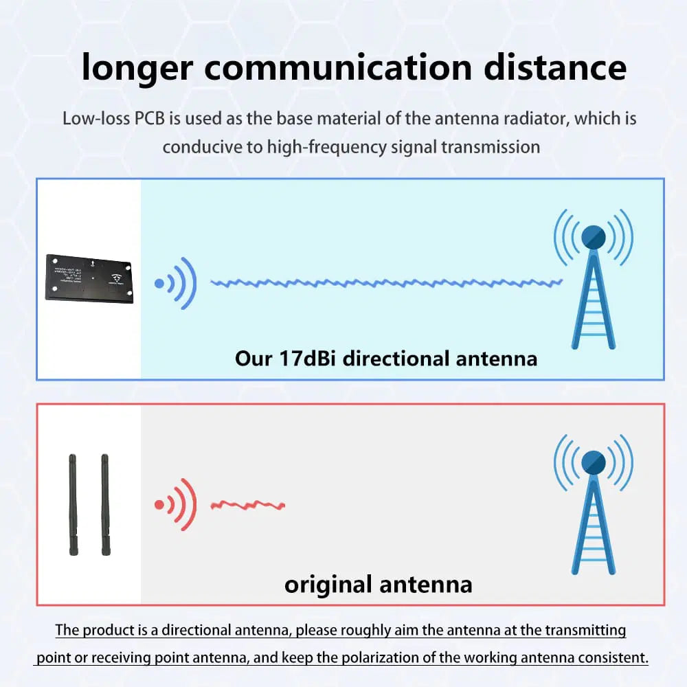 Maple Wireless 5.8G 17dB Directional Antenna SMA