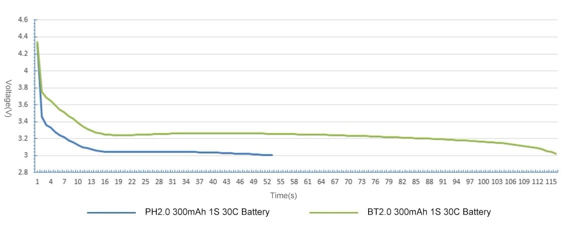 BetaFPV BT2.0 300mAh 1S 30C Battery (pack of 8)