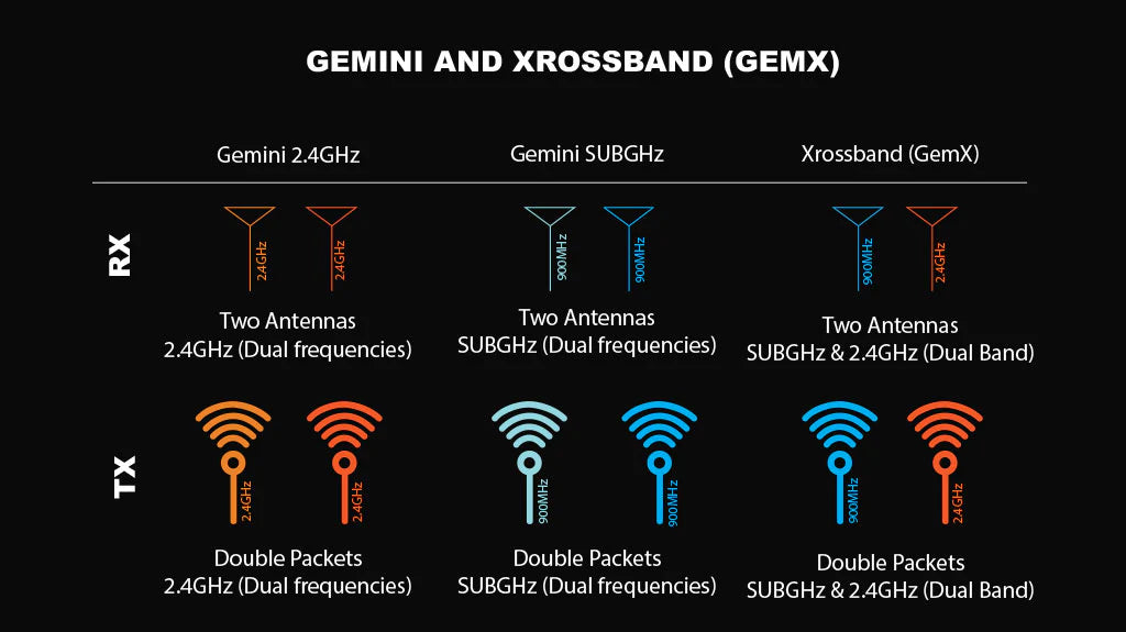 Radiomaster DBR4 Xrossband Gemini ELRS Receiver