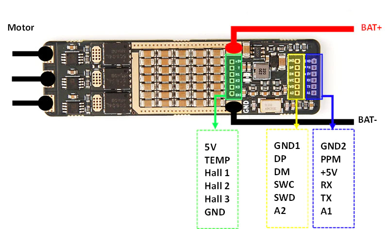 Holybro Mini FOC ESC Based on VESC®6