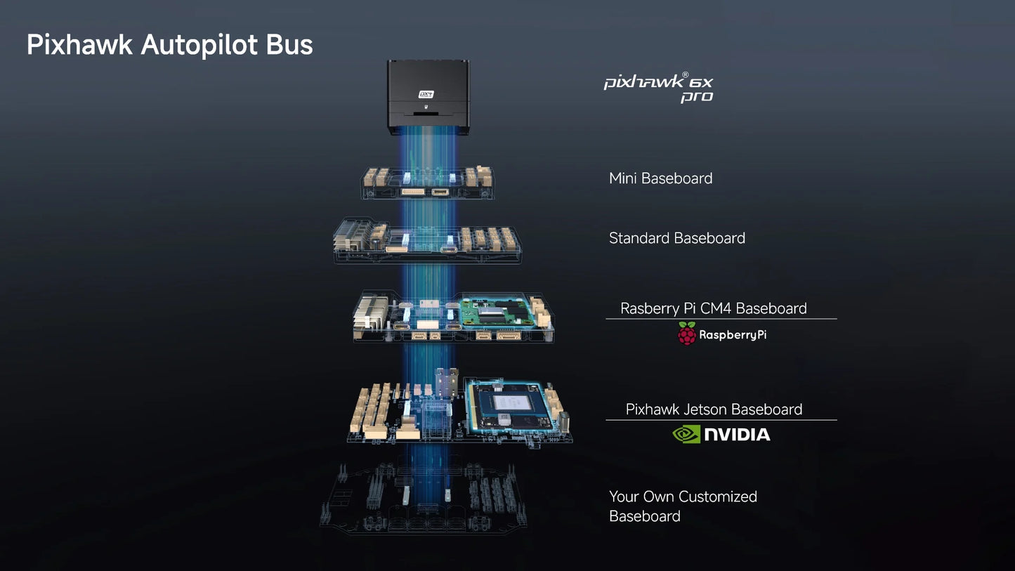 Pixhawk 6X Pro Autopilot