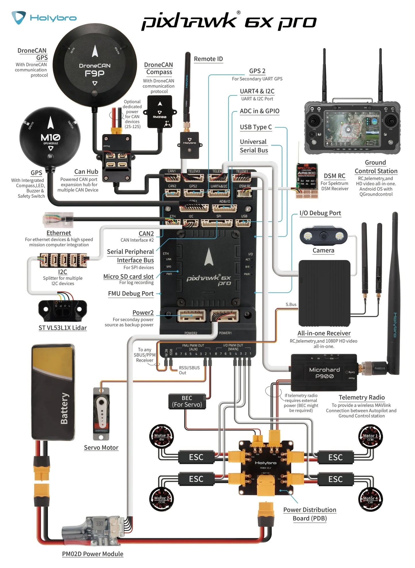 Pixhawk 6X Pro Autopilot