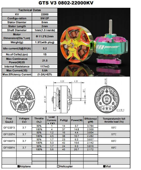 RCinPower GTS V3 0802 Whoop 1S Drone Brushless Motor