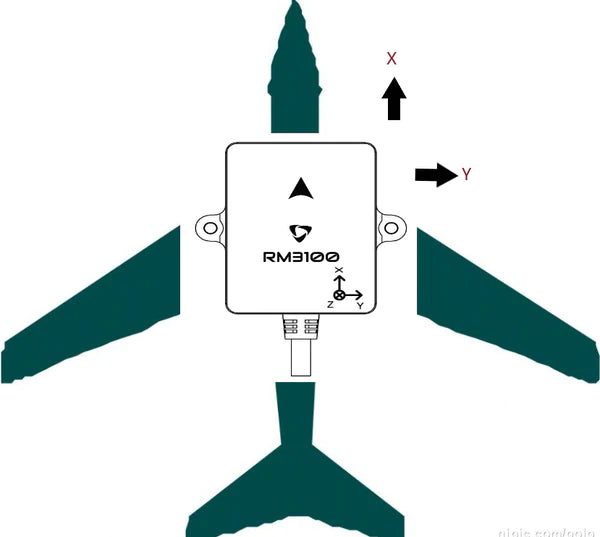 HolyBro DroneCAN RM3100 Professional Grade Compass