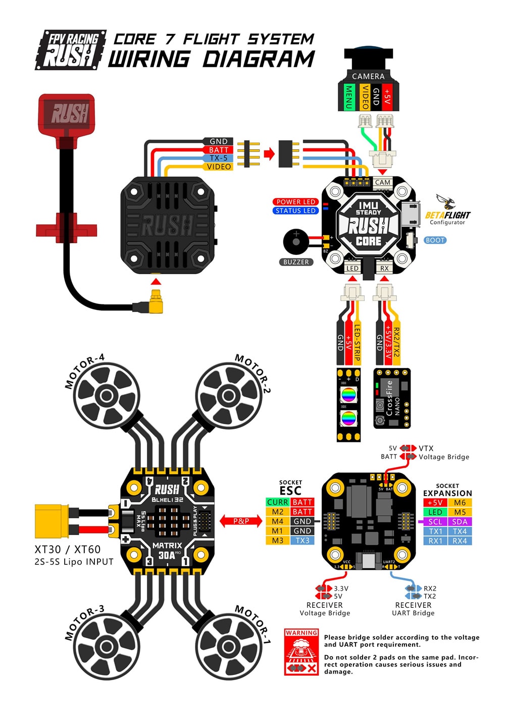 RushFPV Matrix 30A BLHeli32 4-in-1 20x20 ESC