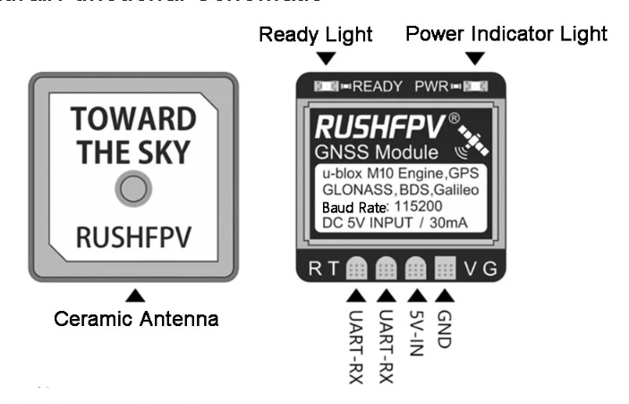 RushFPV M10 GNSS GPS Mini Module