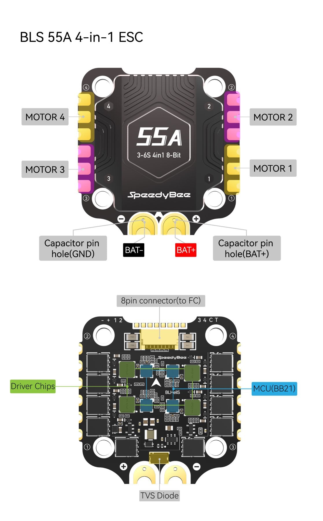SpeedyBee BLS 55A 4in1 ESC