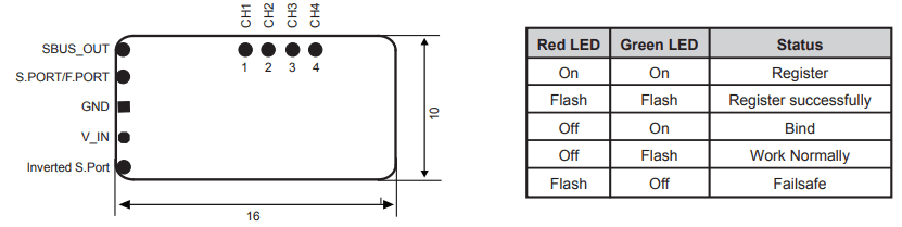 Frsky R9 MM OTA 868MHz Long Range Receiver (With T antenna)