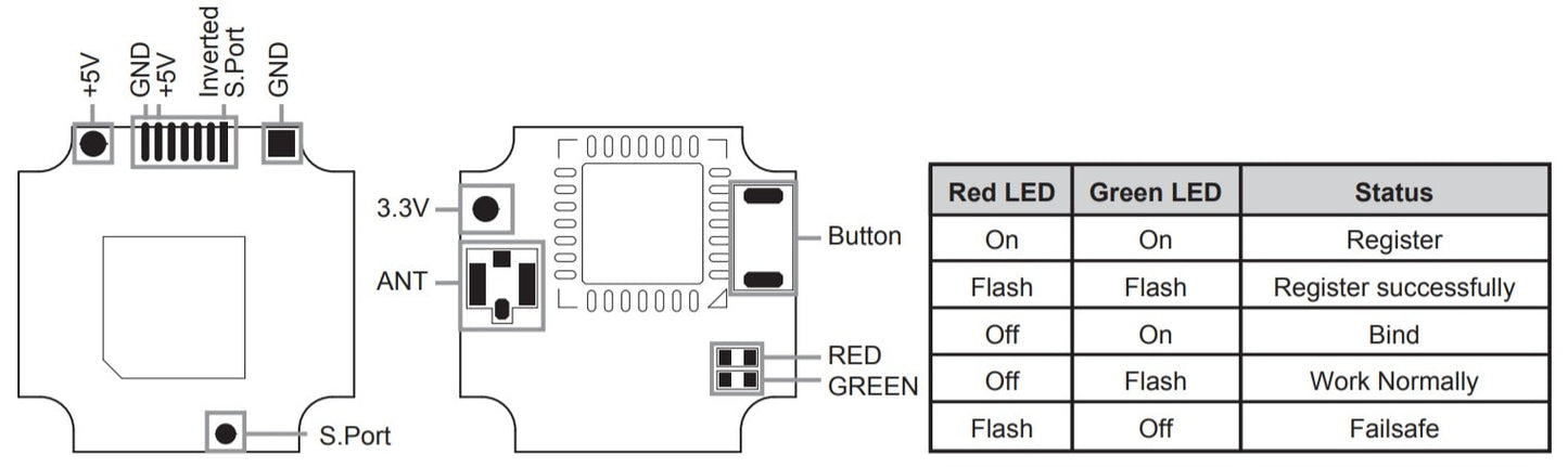 FrSky R9 MM FC OTA 868Mhz Receiver for Omnibus