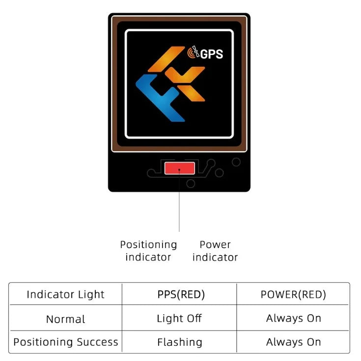 FlyFishRC M10 Mini GPS Module