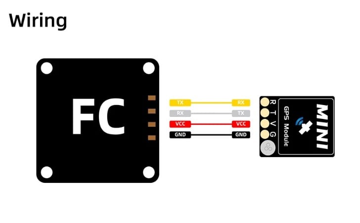 FlyFishRC M10 Mini GPS Module