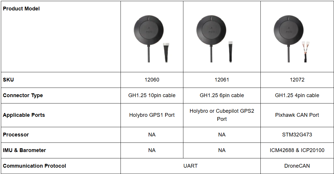 Hobybro H-RTK NEO-F9P Rover - IP66, RM3100 Compass