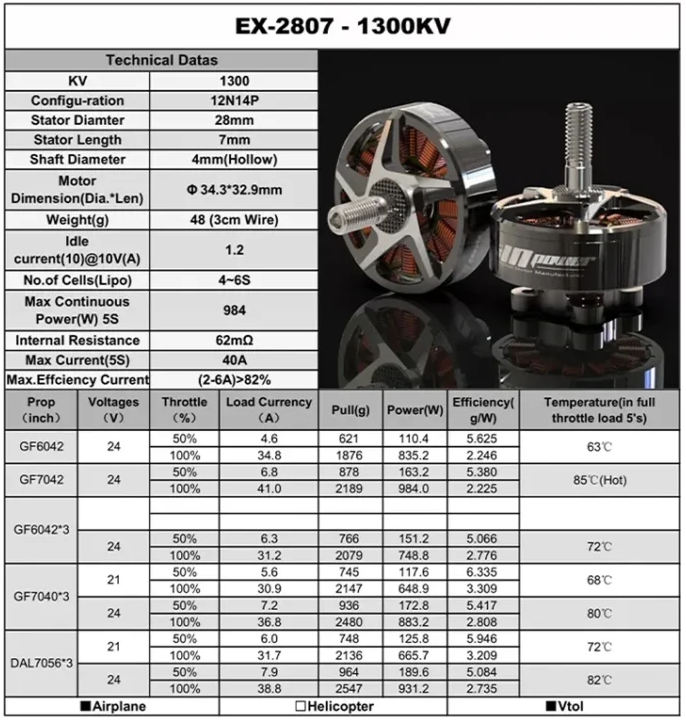 RCinPower EX2807 1300KV Brushless Motor