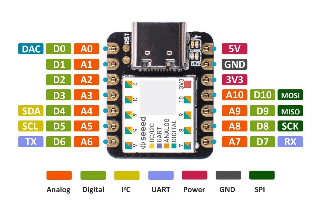 Seeeduino XIAO Arduino Microcontroller