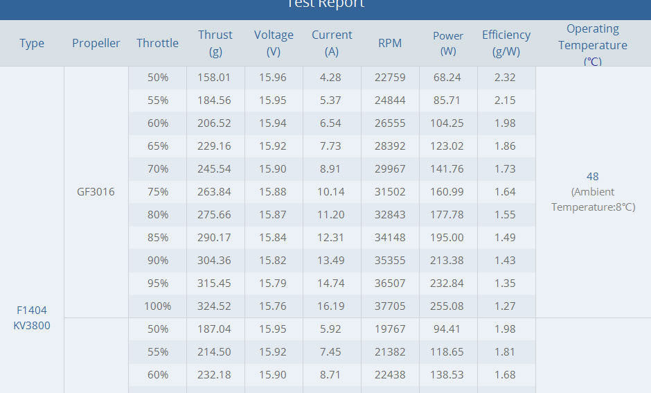 Tmotor F1404 Motor (2900kV / 3800kV / 4600kV)
