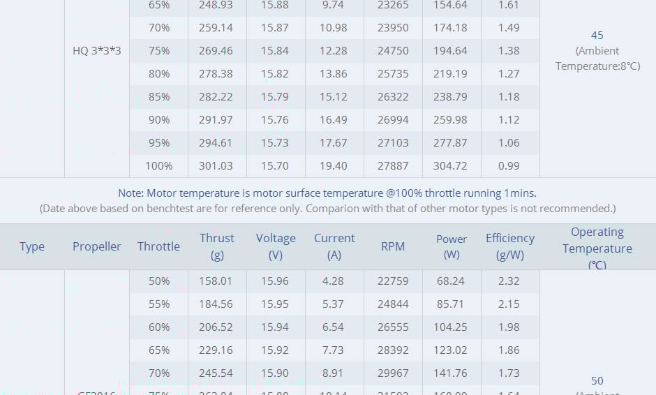 Tmotor F1404 Motor (2900kV / 3800kV / 4600kV)