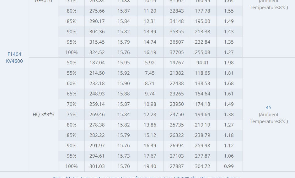 Tmotor F1404 Motor (2900kV / 3800kV / 4600kV)