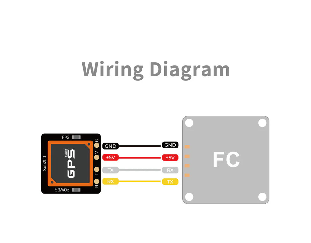 Sub250 Sub-M10 GPS