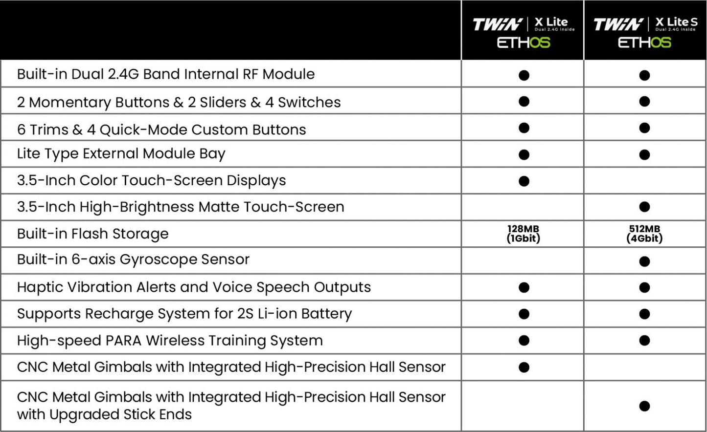 FrSky TWIN X Lite S Dual 2.4GHz Radio Controller