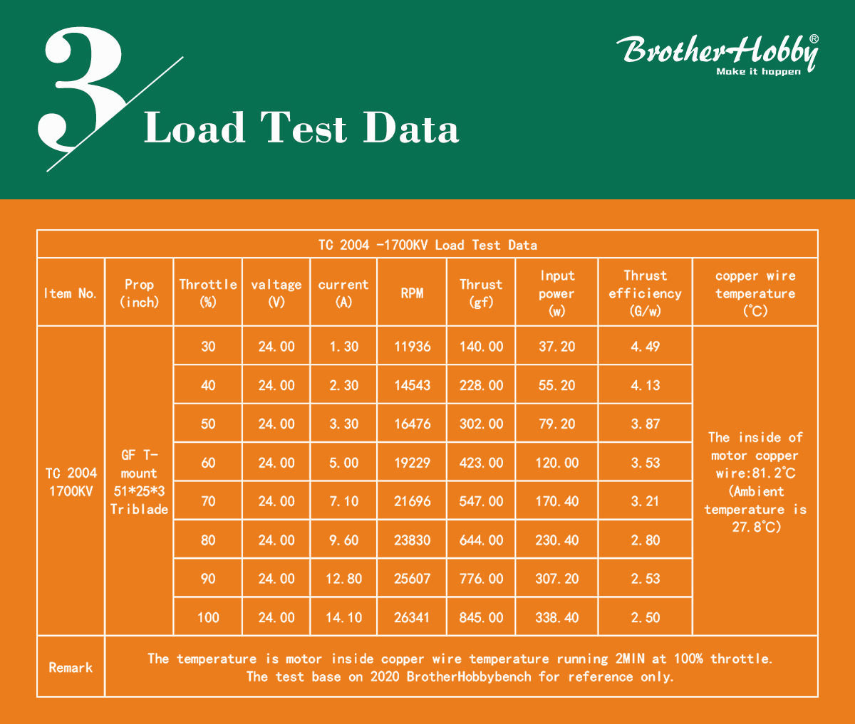 BrotherHobby TC 2004 Ultralight Motor (1700kV, 1950kV, 2100kV, 3150kV)