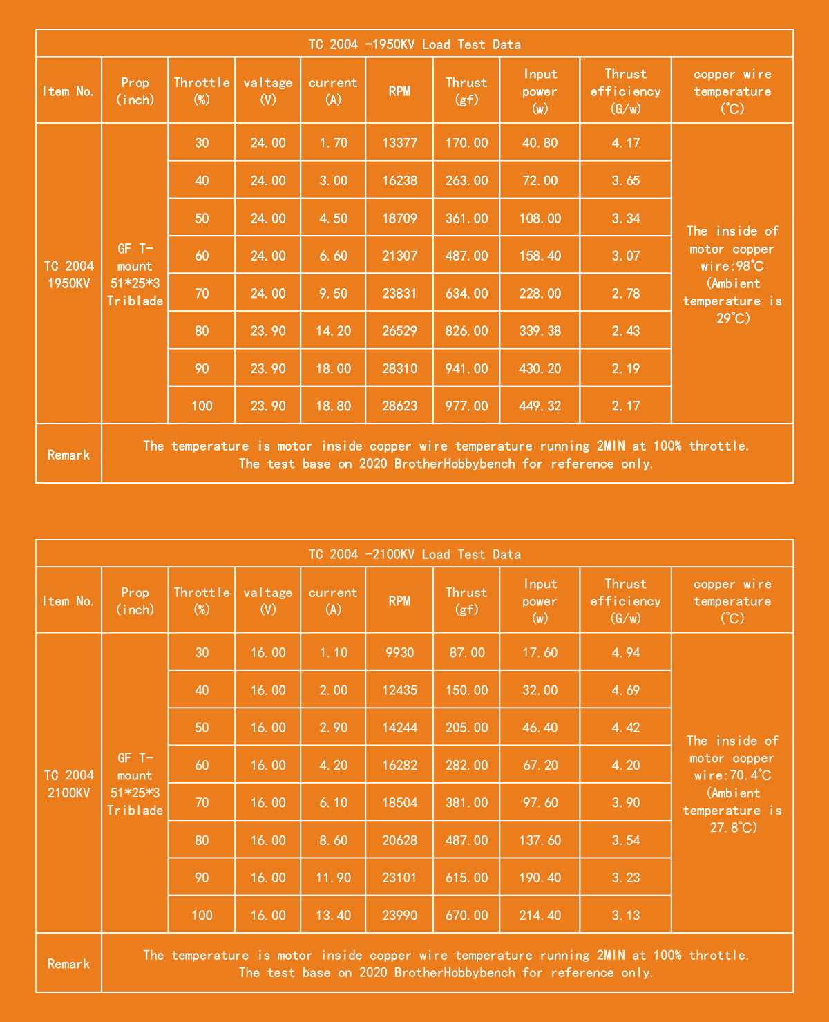 BrotherHobby TC 2004 Ultralight Motor (1700kV, 1950kV, 2100kV, 3150kV)
